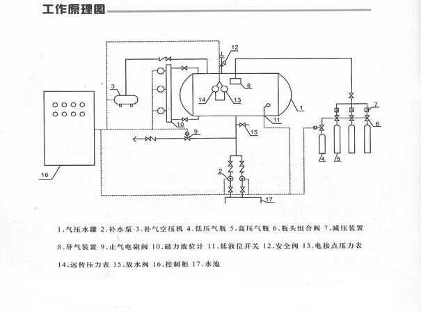 SYDY型消防气体顶压给水设备